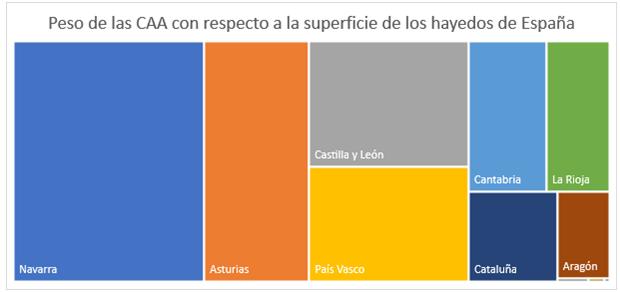 Superficie de los hayedos en España. GO Fagus