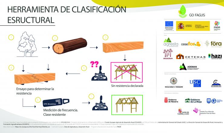 Herramienta de clasificación estructural